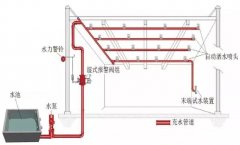 自動噴水滅火係（xì）統的聯動控製設（shè）計（jì）