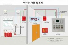氣體滅火係統、泡沫滅火係統的聯（lián）動控製設計
