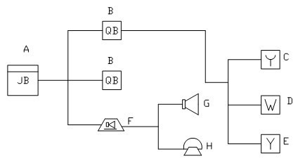 火(huǒ)災自動報警(jǐng)係統的基本結構 火災自動報警係統的基本結構