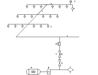 自動(dòng)噴(pēn)水滅(miè)火係統 自動噴(pēn)水滅火係統